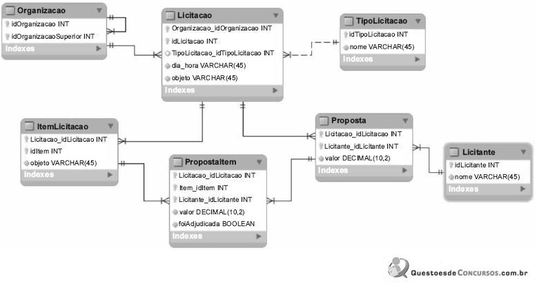 Total Imagem Modelo Logico De Dados Br Thptnganamst Edu Vn